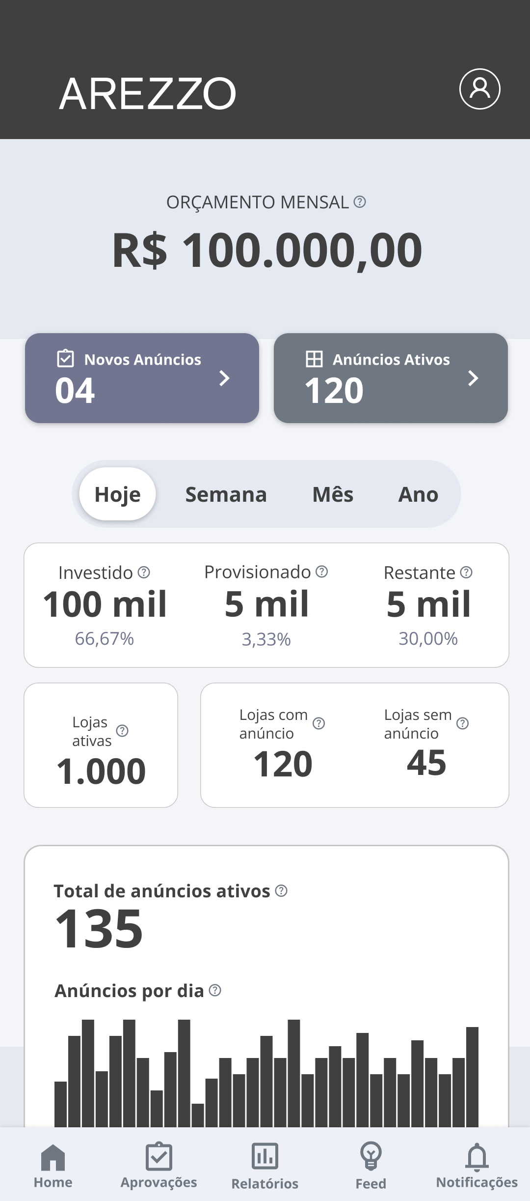 Maze usability test — Marketing Home with New Ads, Active Ads, and the Invested/Provisioned/Remaining panel