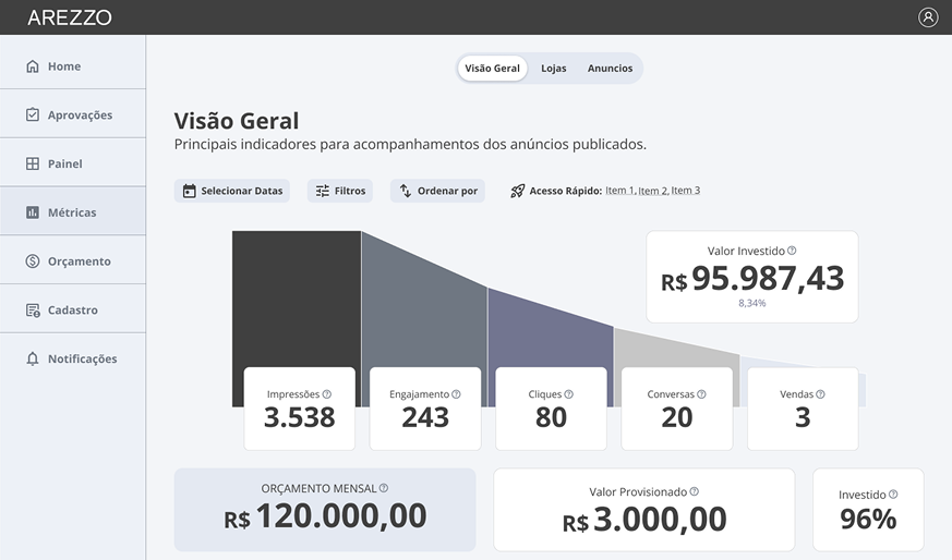 Arezzo&Co · Social Media Ad System