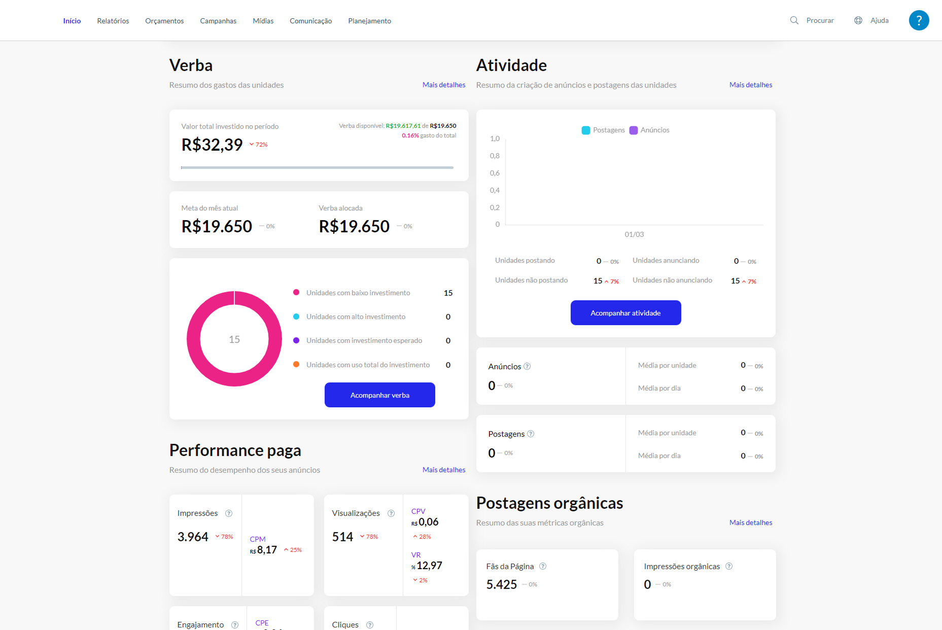 Home of the previous tool — Budget and Activity sections with no role differentiation