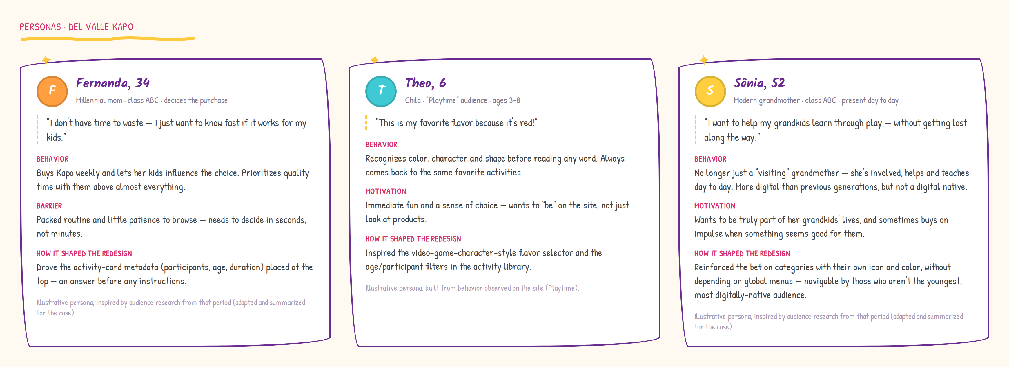 Del Valle Kapo personas — Fernanda (mother, 34), Theo (child, 6), and Sônia (grandmother, 52), with behavior, motivation, and how each shaped the redesign