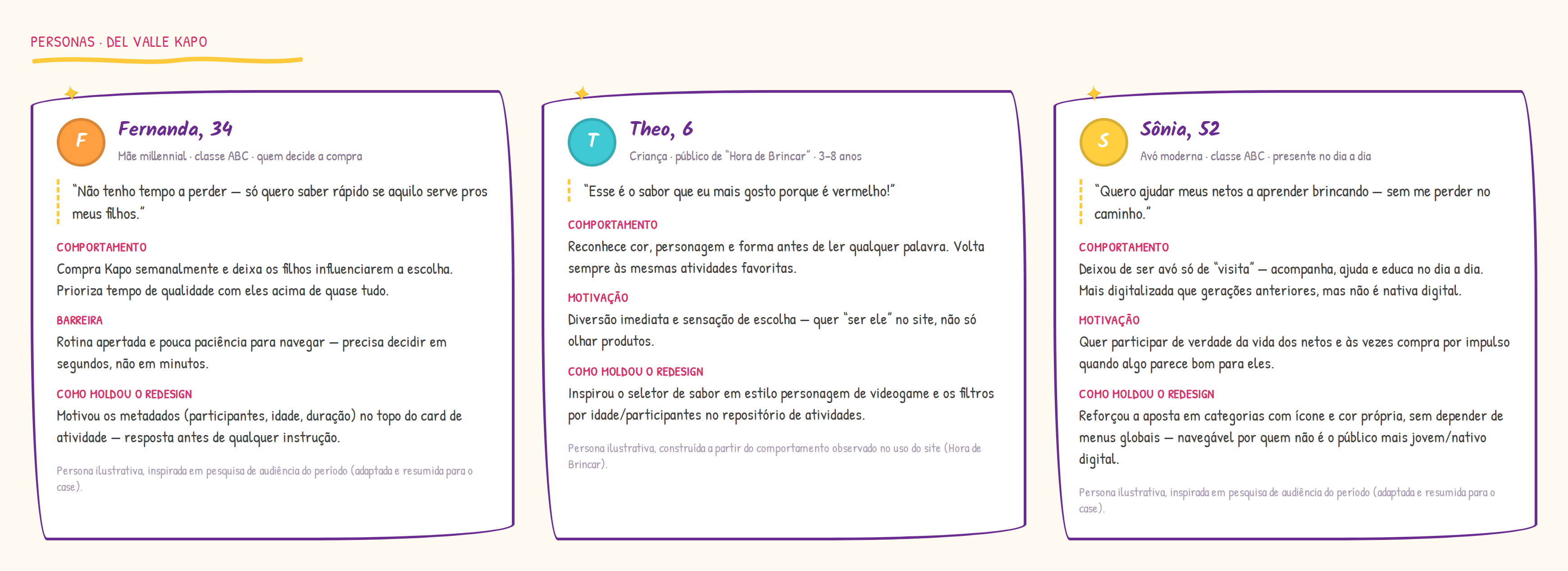 Personas Del Valle Kapo — Fernanda (mãe, 34), Theo (criança, 6) e Sônia (avó, 52), com comportamento, motivação e como cada uma moldou o redesign